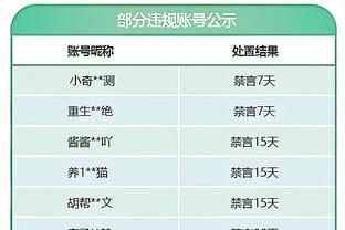 10人大轮换轻松取胜！谁是你心中的本场最佳？